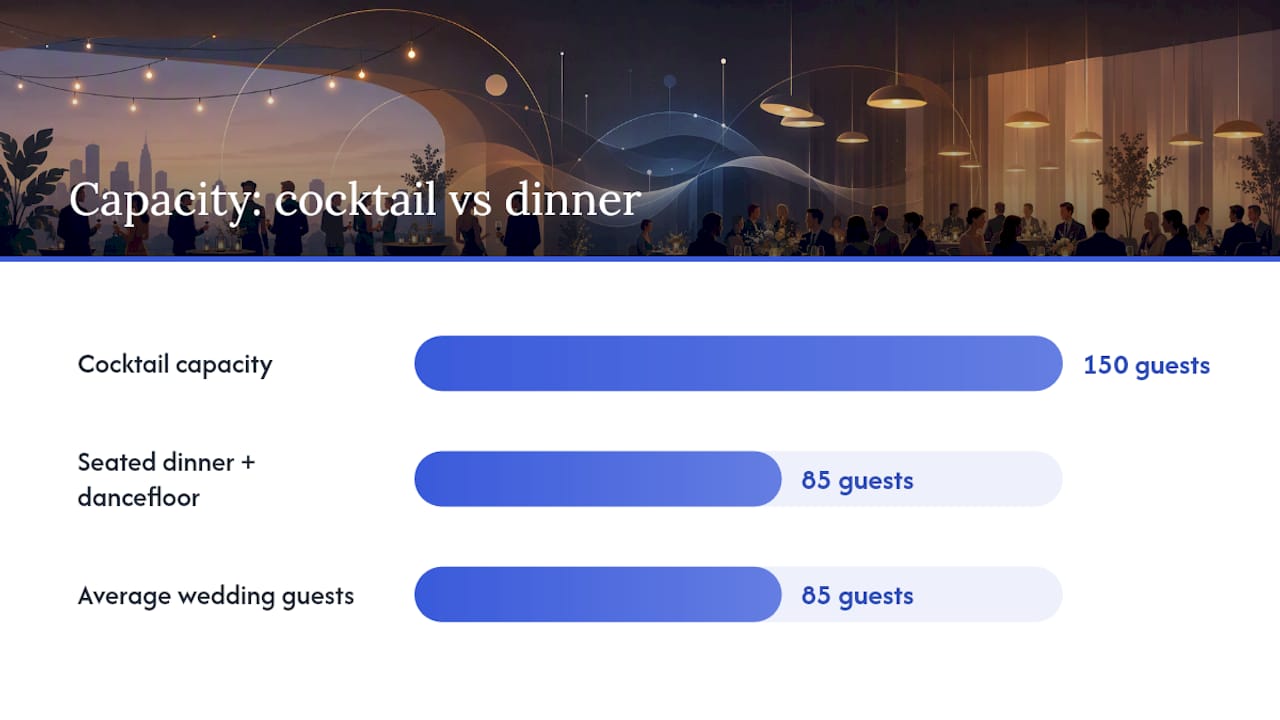 Venue selection criteria list: a practical scoring checklist 1 How do you convert guest numbers into usable room space? — overview diagram