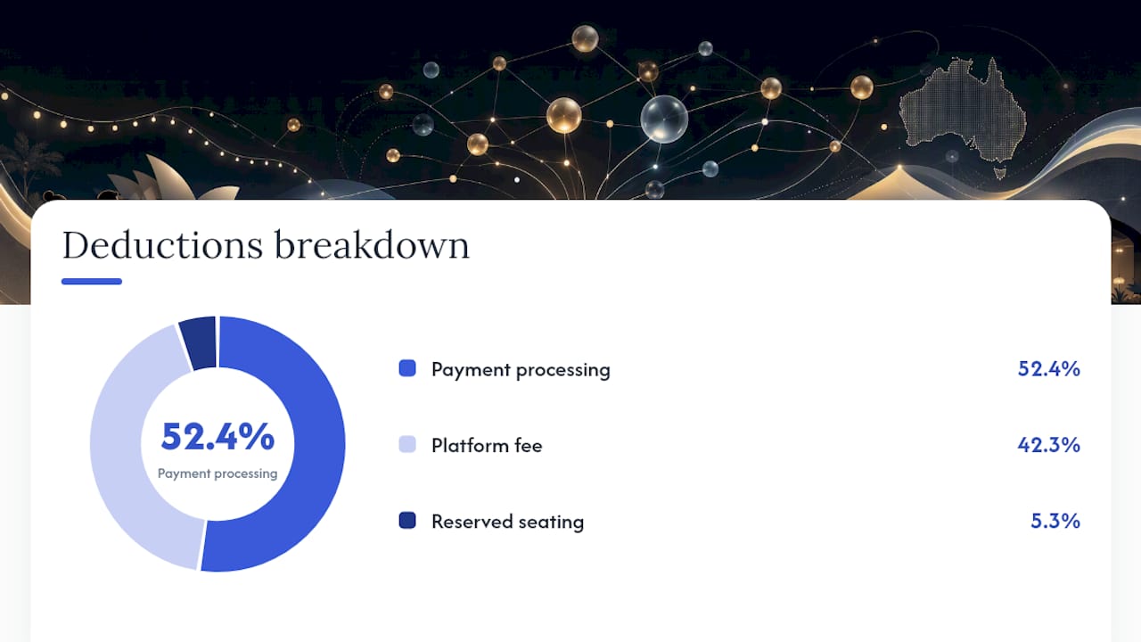 Booking software compared: the best options for Australian venues in 2026 1 How we compared these platforms: methodology and a worked example — overview diagram