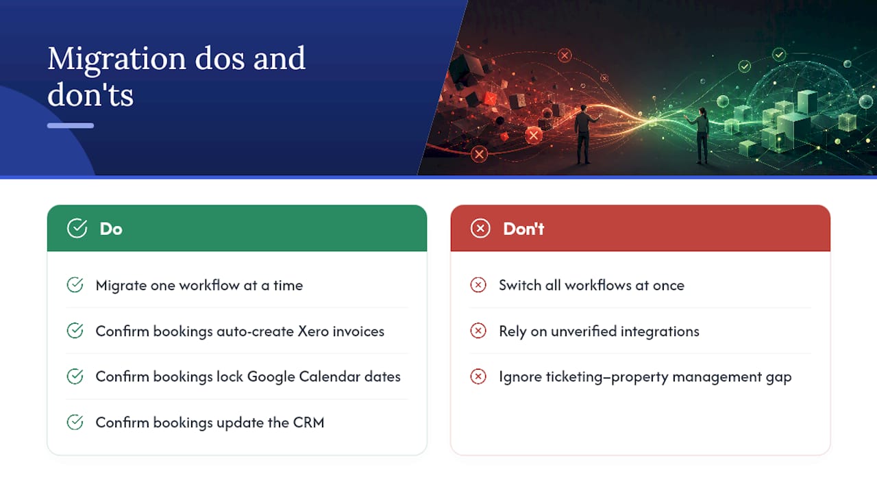 Booking software compared: the best options for Australian venues in 2026 2 The integration dividend is larger than most organisers expect — overview diagram