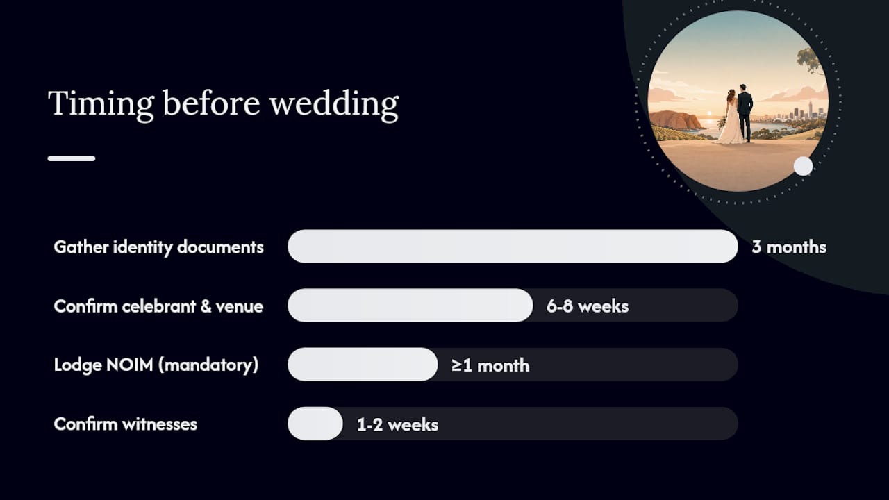 South Australia marriage requirements: your complete guide 2 A practical timeline for getting married in South Australia — overview diagram