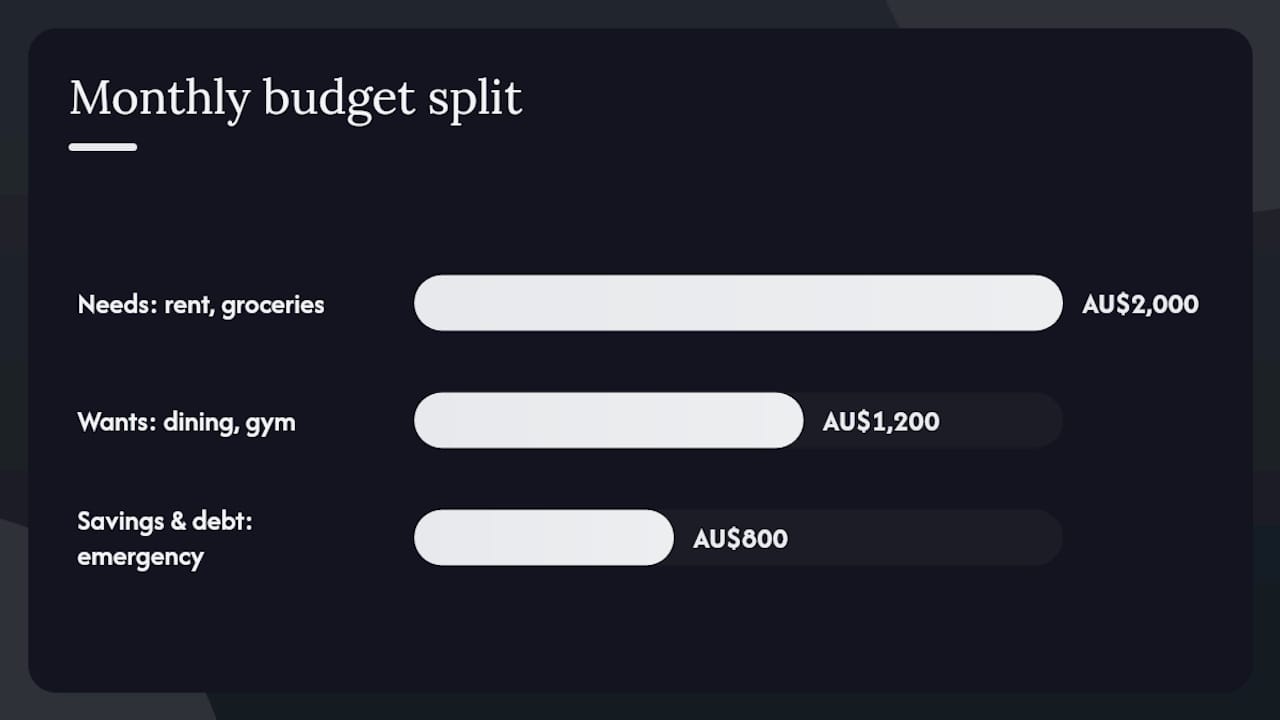 How to do a step by step budget allocation 1 Diagram of budget percentage allocation into three buckets