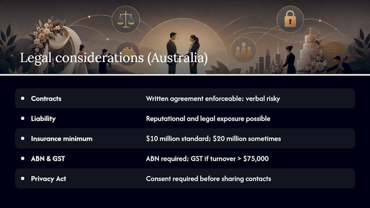 Vendor partnerships in weddings: a complete guide 2 Legal considerations for vendor partnerships in Australia — overview diagram