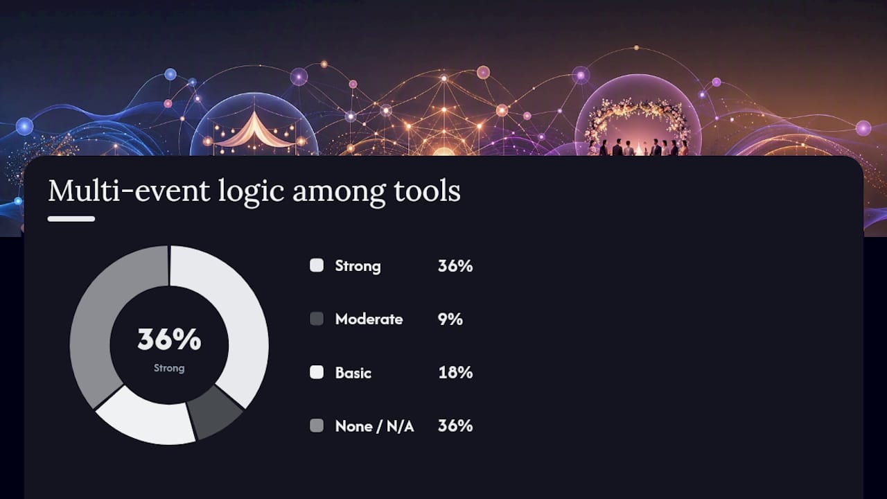 Best online RSVP tools: pick by guest-list complexity, not hype 1 Comparison of RSVP tools by features and pricing
