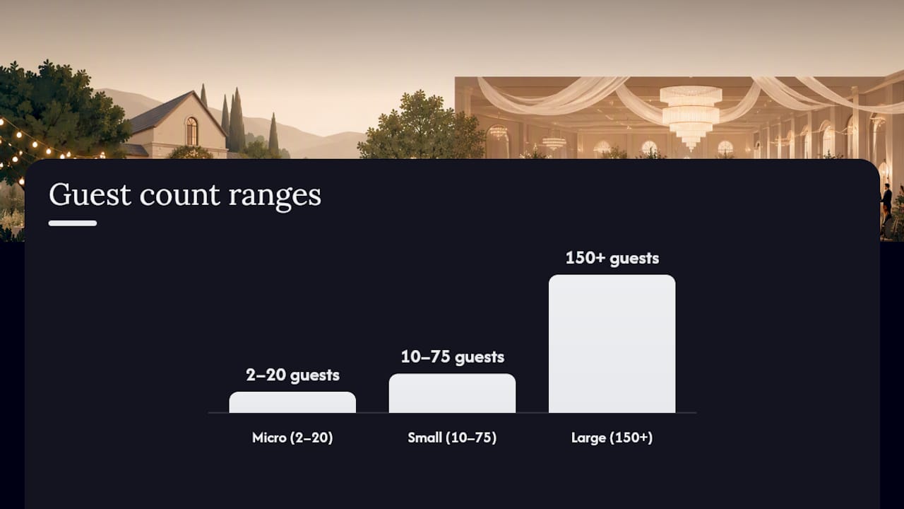 Small vs large venue: which size actually fits your wedding? 1 Diagram comparing small and large wedding venues on key dimensions