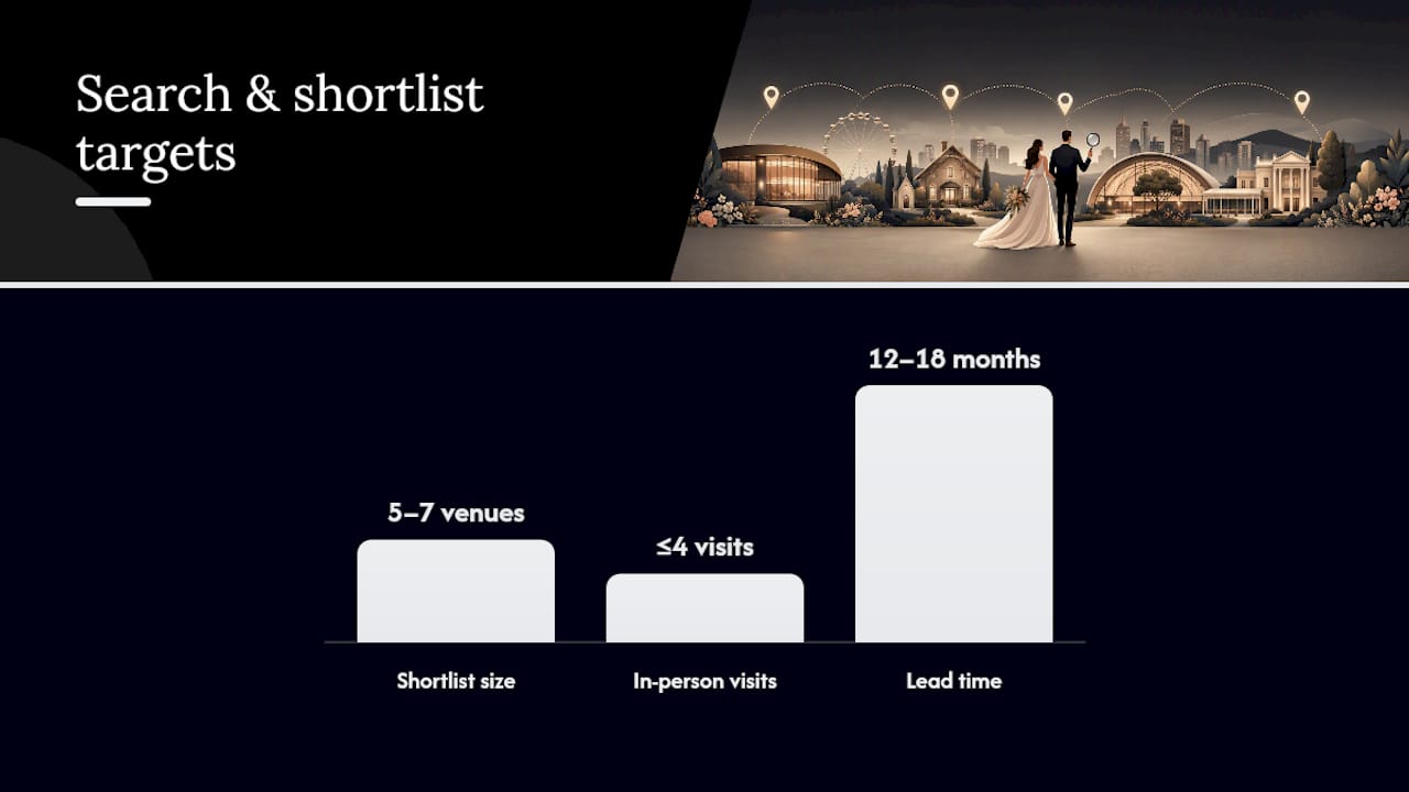 Adelaide wedding expos 2026: your venue directory guide 1 Diagram of venue search and shortlisting steps