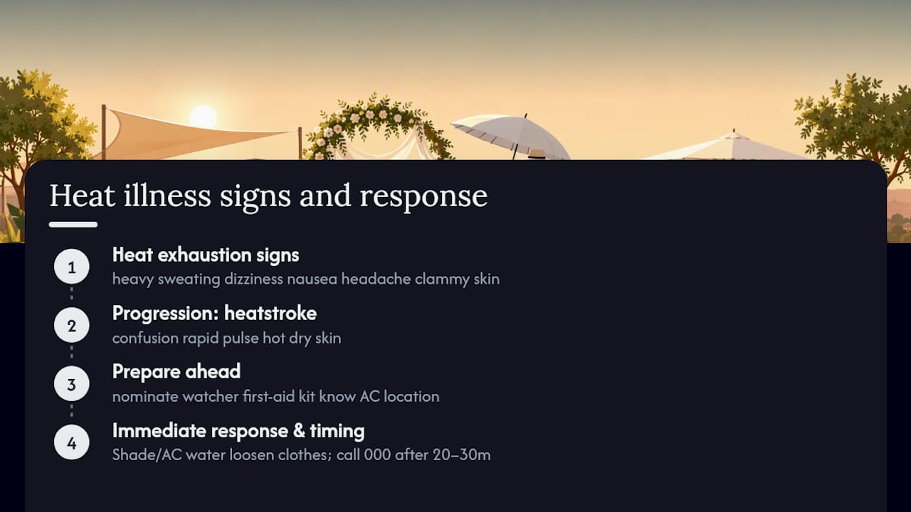 Yes, you can have a heatwave wedding in Adelaide, with a plan 1 Diagram of heat exhaustion symptoms and responses