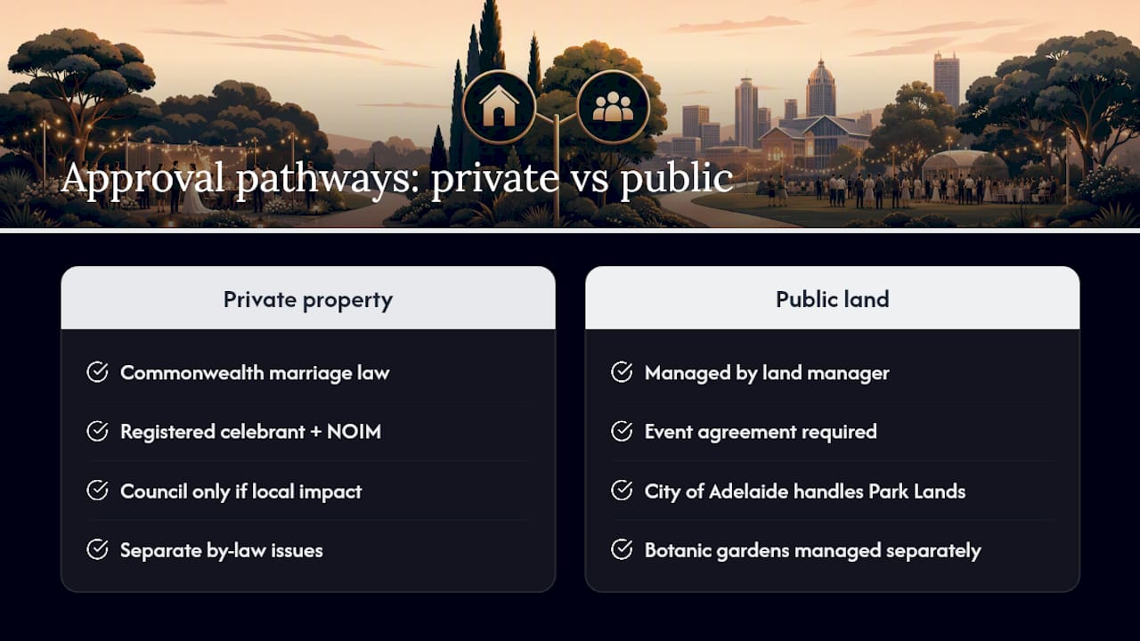 One Month NOIM: When Councils Step In on Backyard Weddings in Adelaide 1 Private property and public land approval pathways